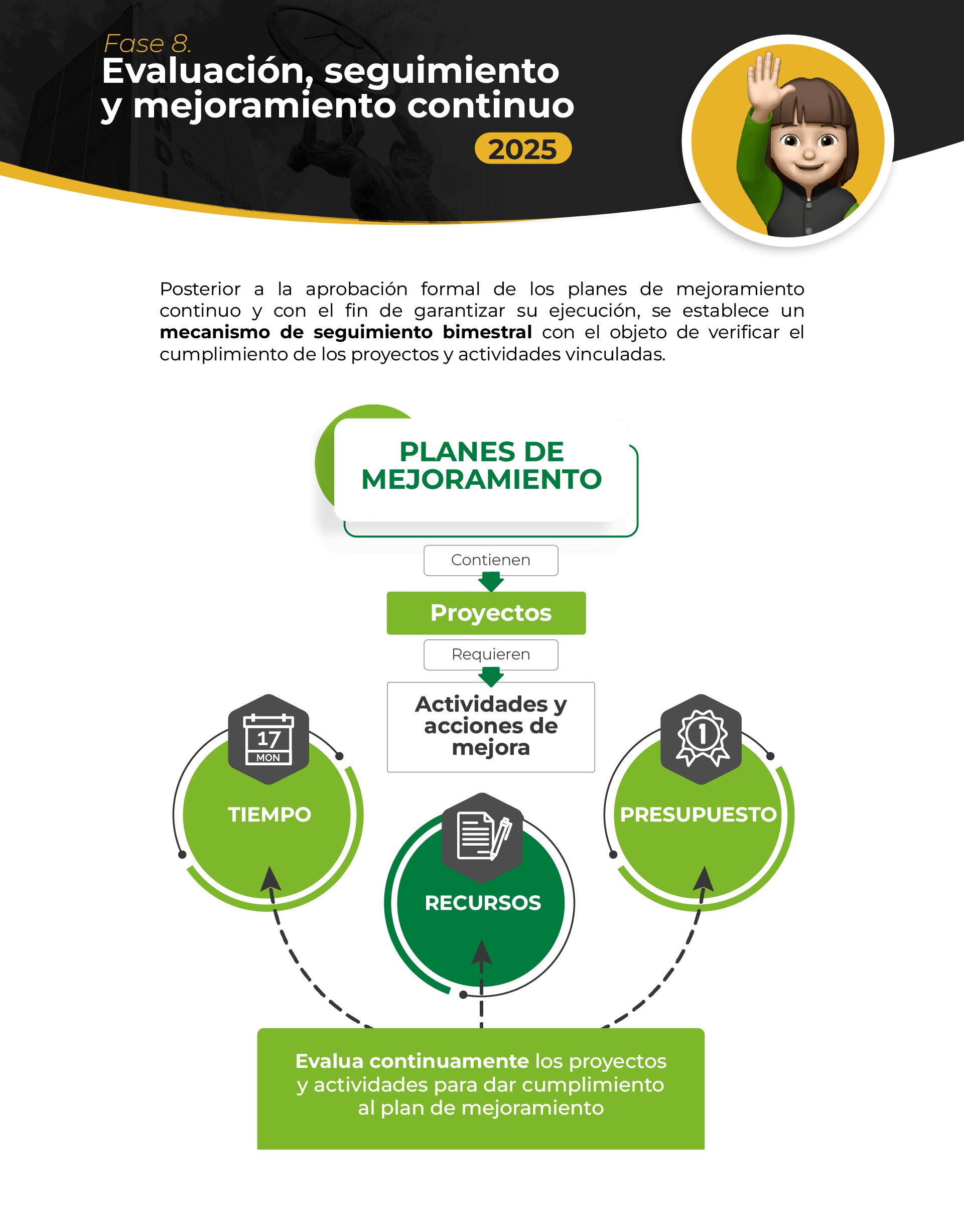 Fase 8 Evaluacion, seguimiento y mejoramiento continuo