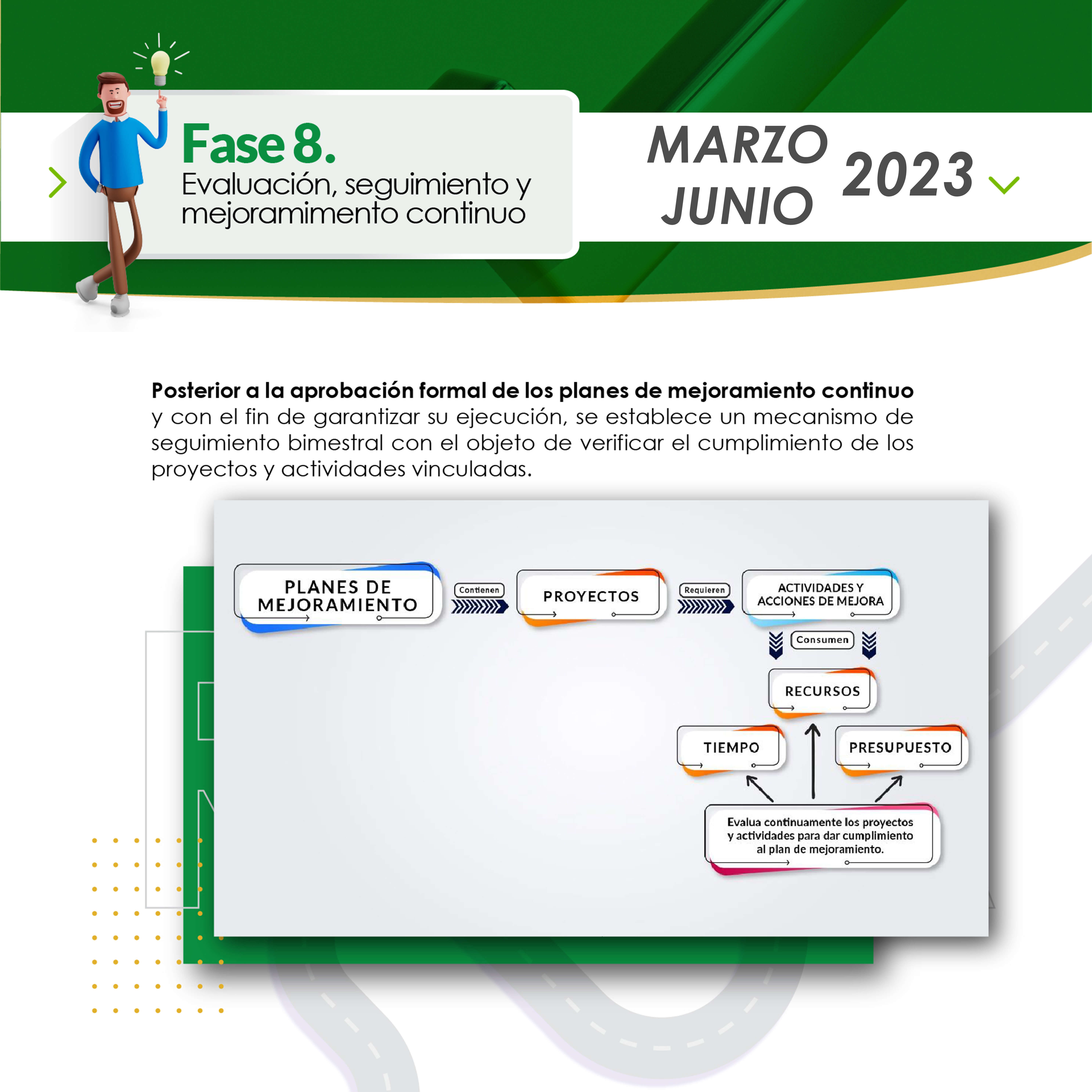 Fase 8 Evaluacion, seguimiento y mejoramiento continuo