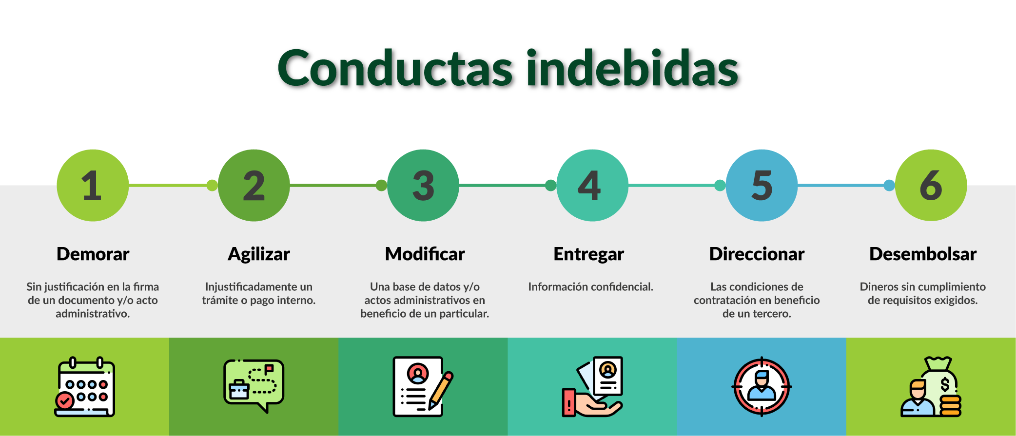 conductas indebidas