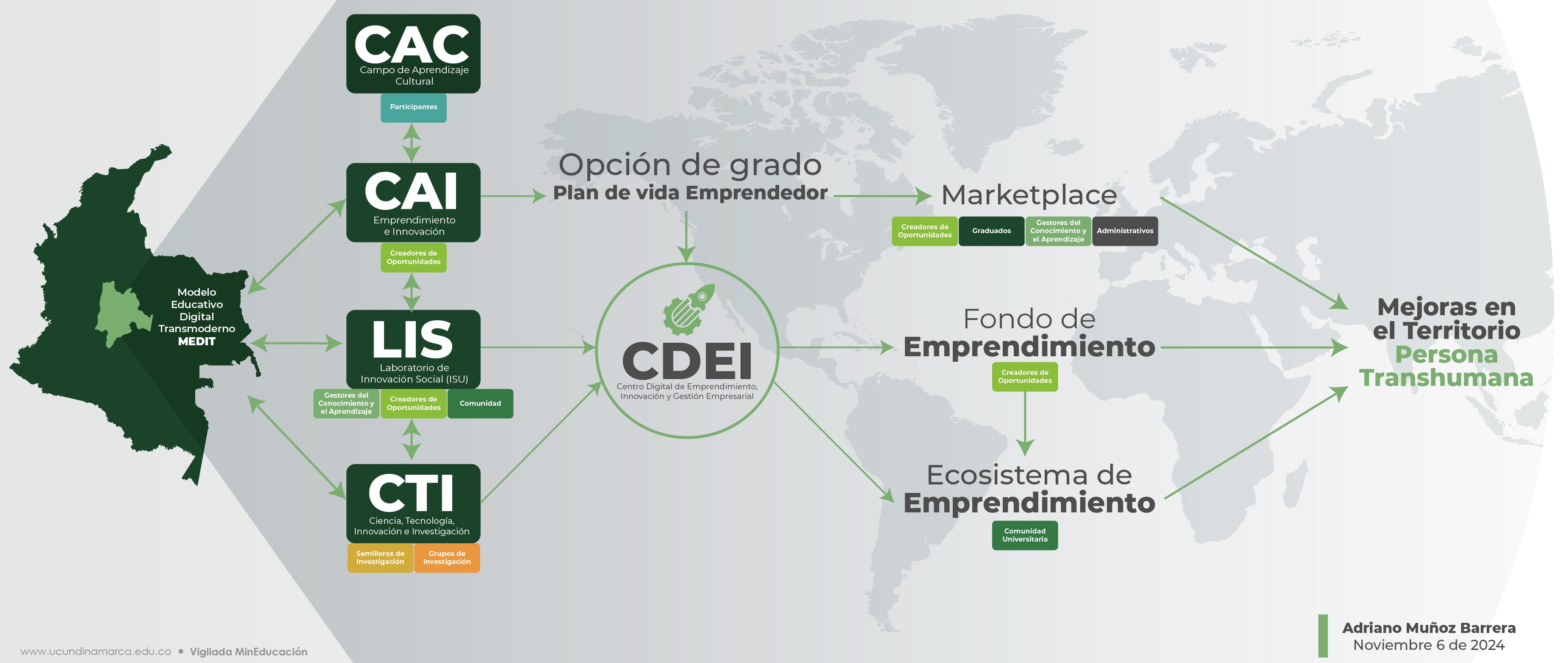 Ucundinamarca Emprendedora