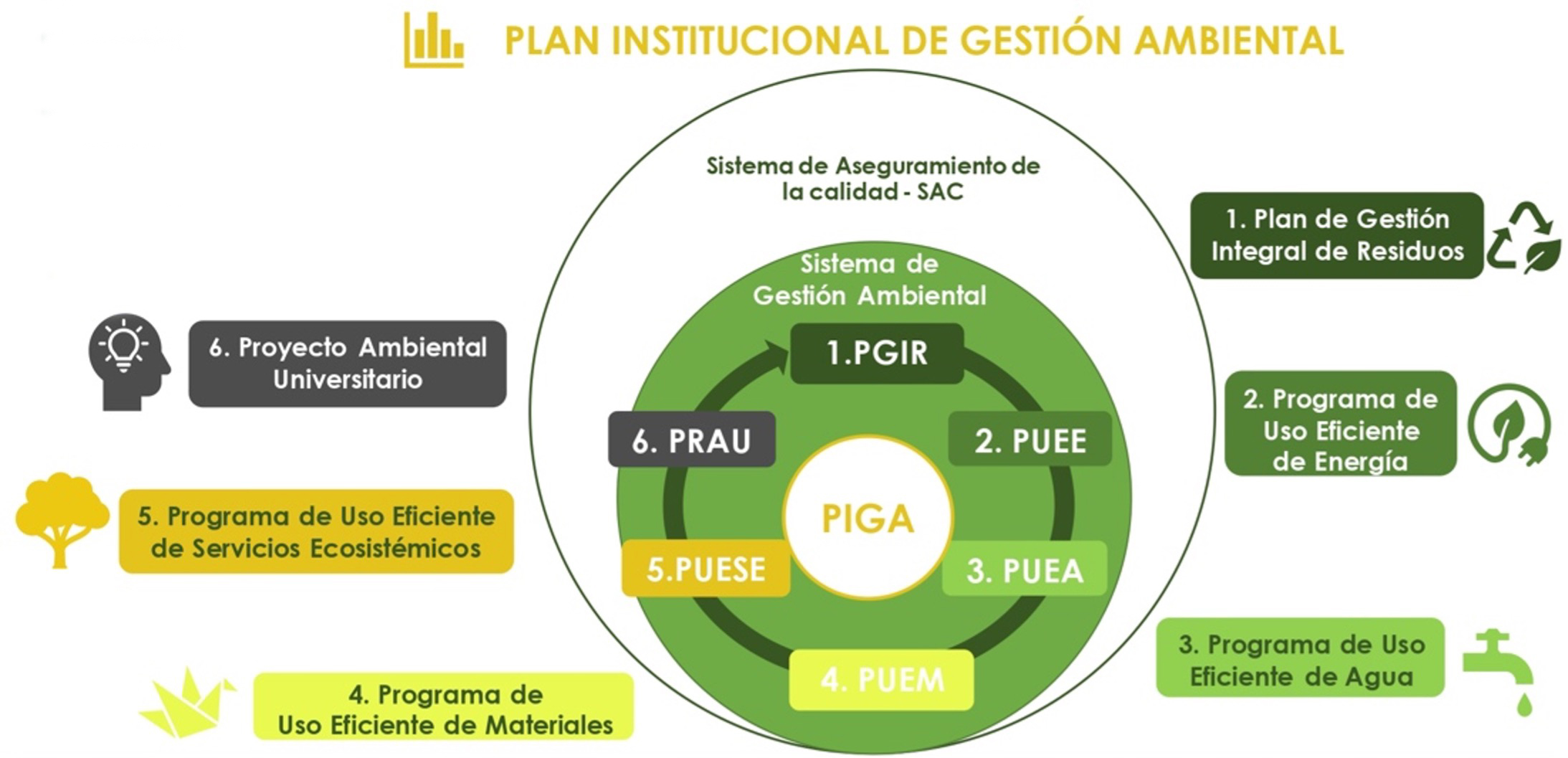 plan institucional de gestión ambiental