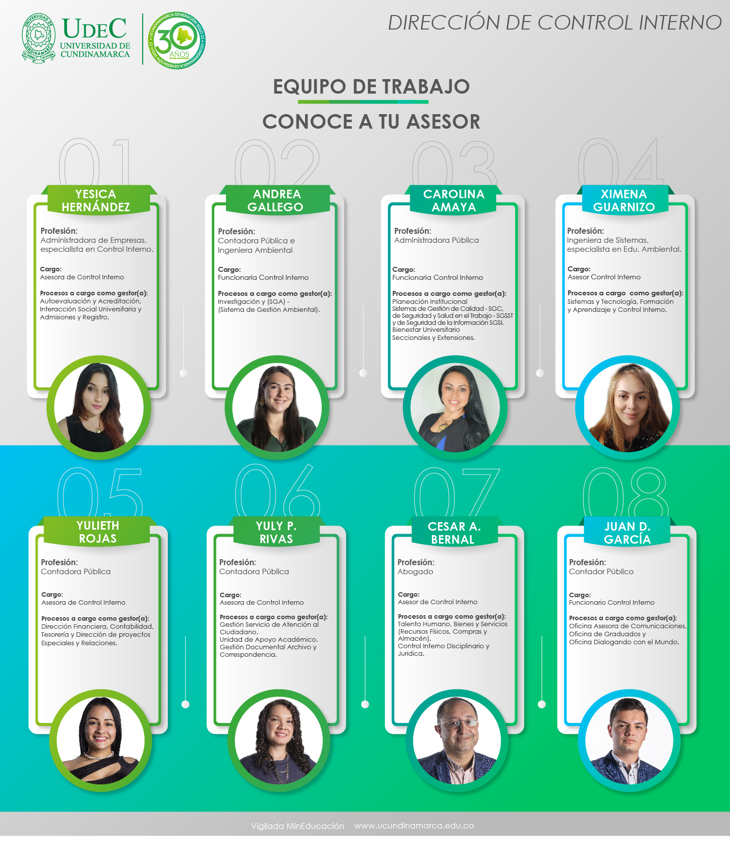 equipo de trabajo de oficina de control interno