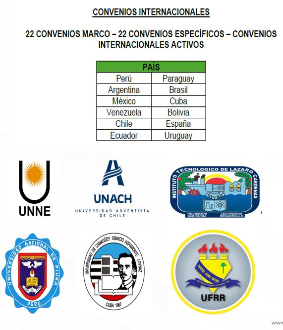 Logos de universidades de América Latina participantes y tabla con países como Perú, Argentina, México, Venezuela, Chile, Ecuador, Paraguay, Brasil, Cuba, Bolivia, España y Uruguay