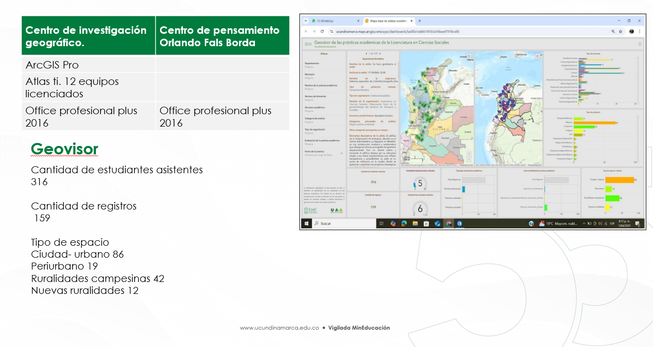 Mapa de Colombia con métricas de prácticas académicas