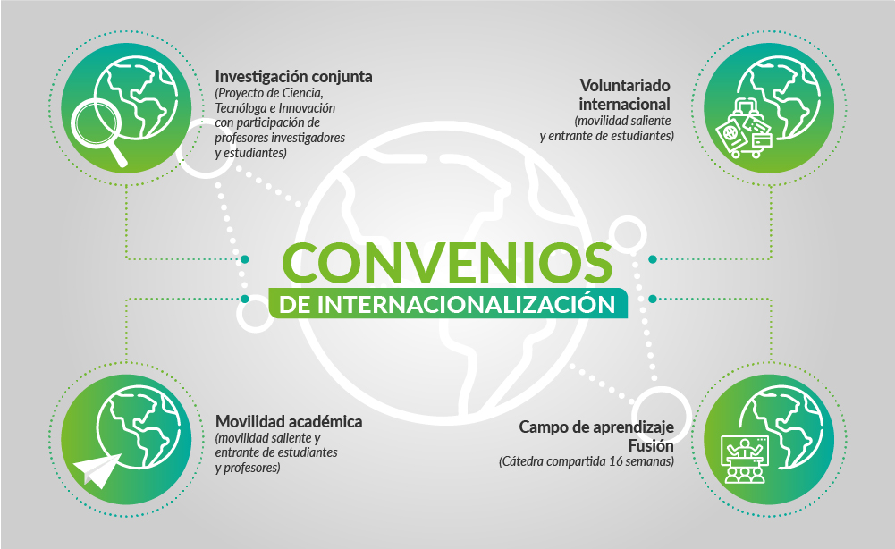 Convenios de internacionalización