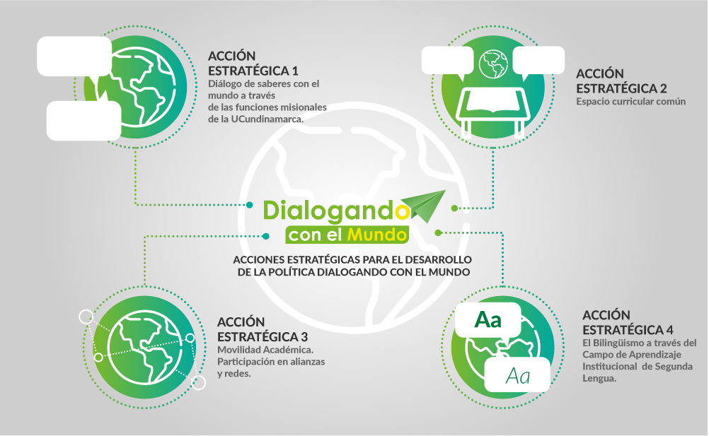 diagrama de política de Dialogando con el Mundo