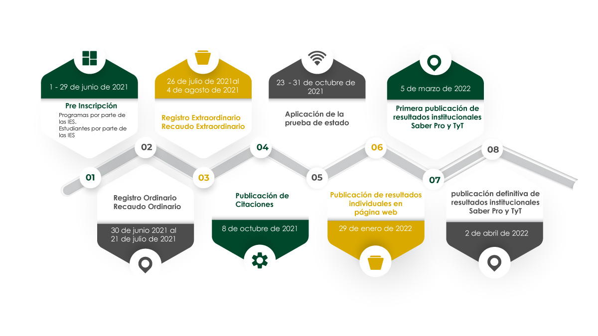 Calendario de exámenes ICFES