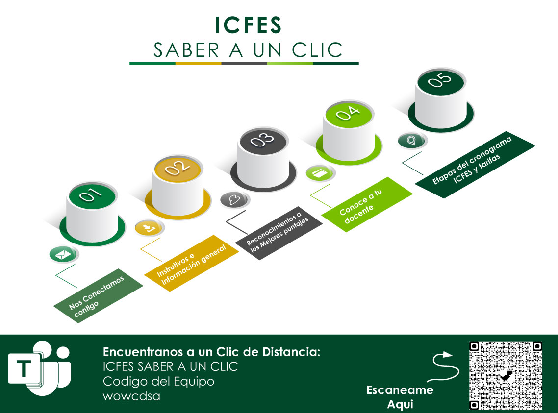 icfes saber a un clic
