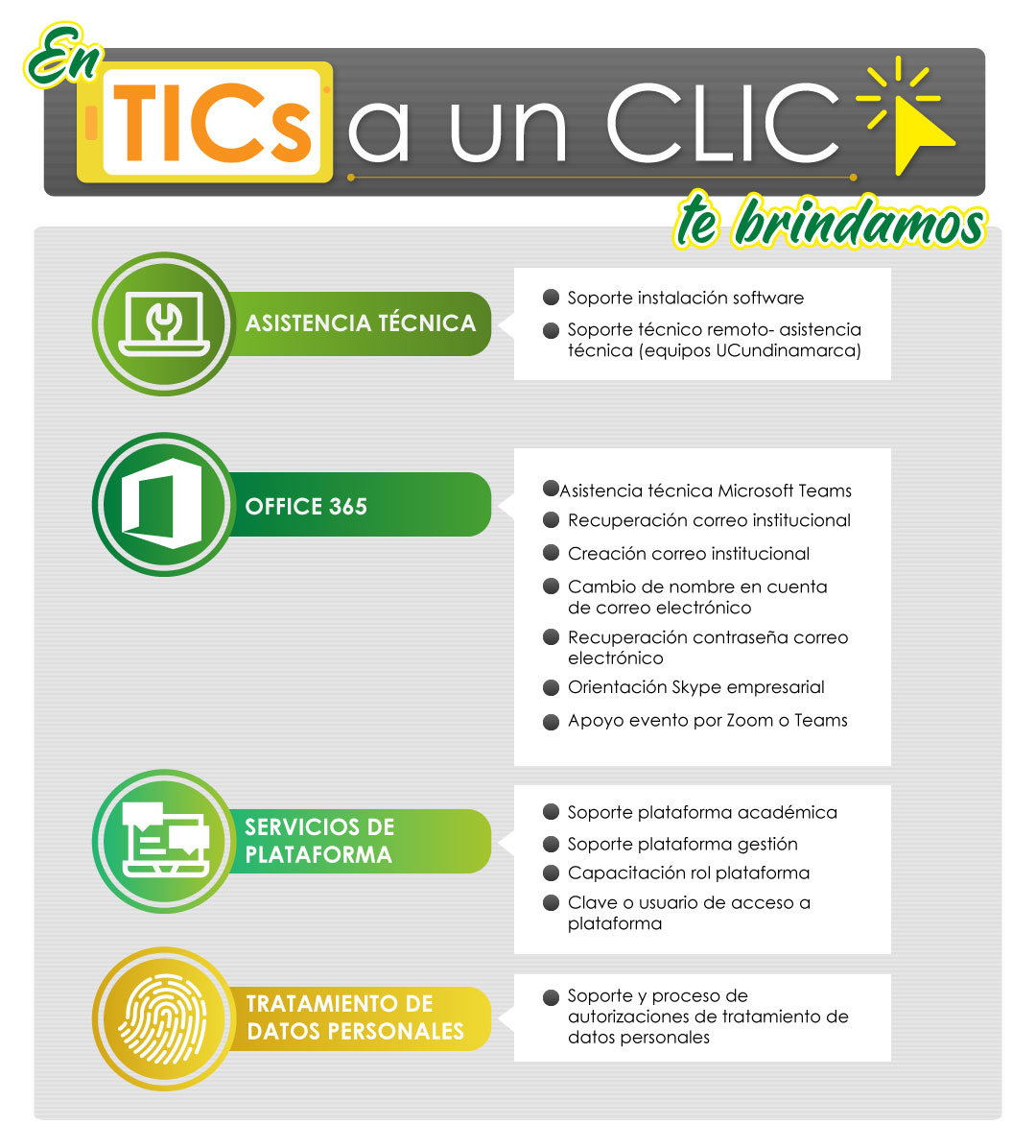 Servicios tics a un clic