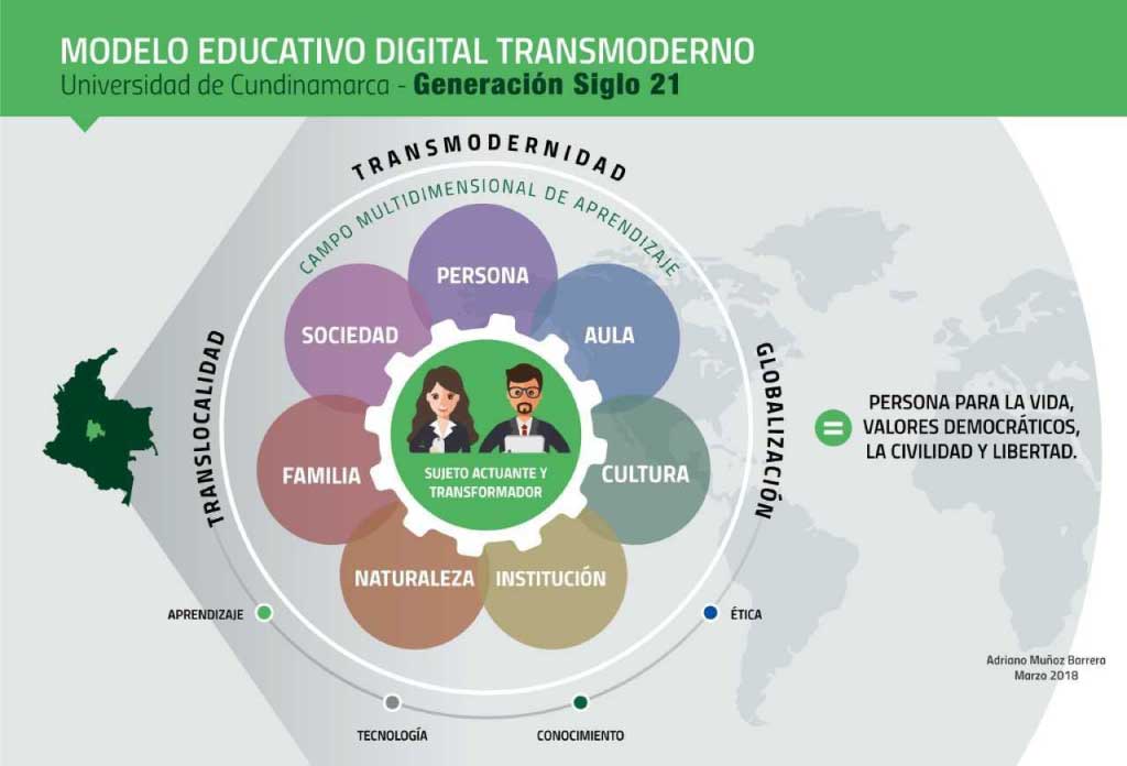 Modelo educativo digital transmoderno