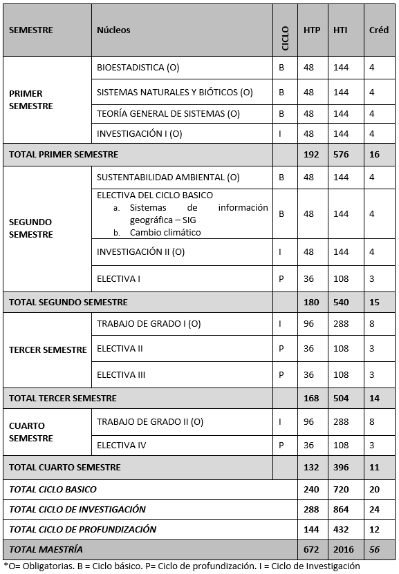 Plan de estudios