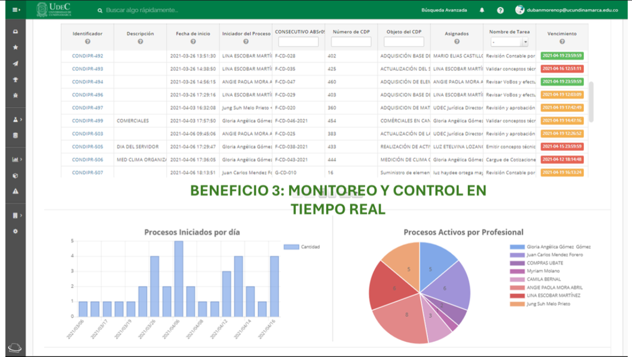 Beneficio 3: monitoreo y control en tiempo real