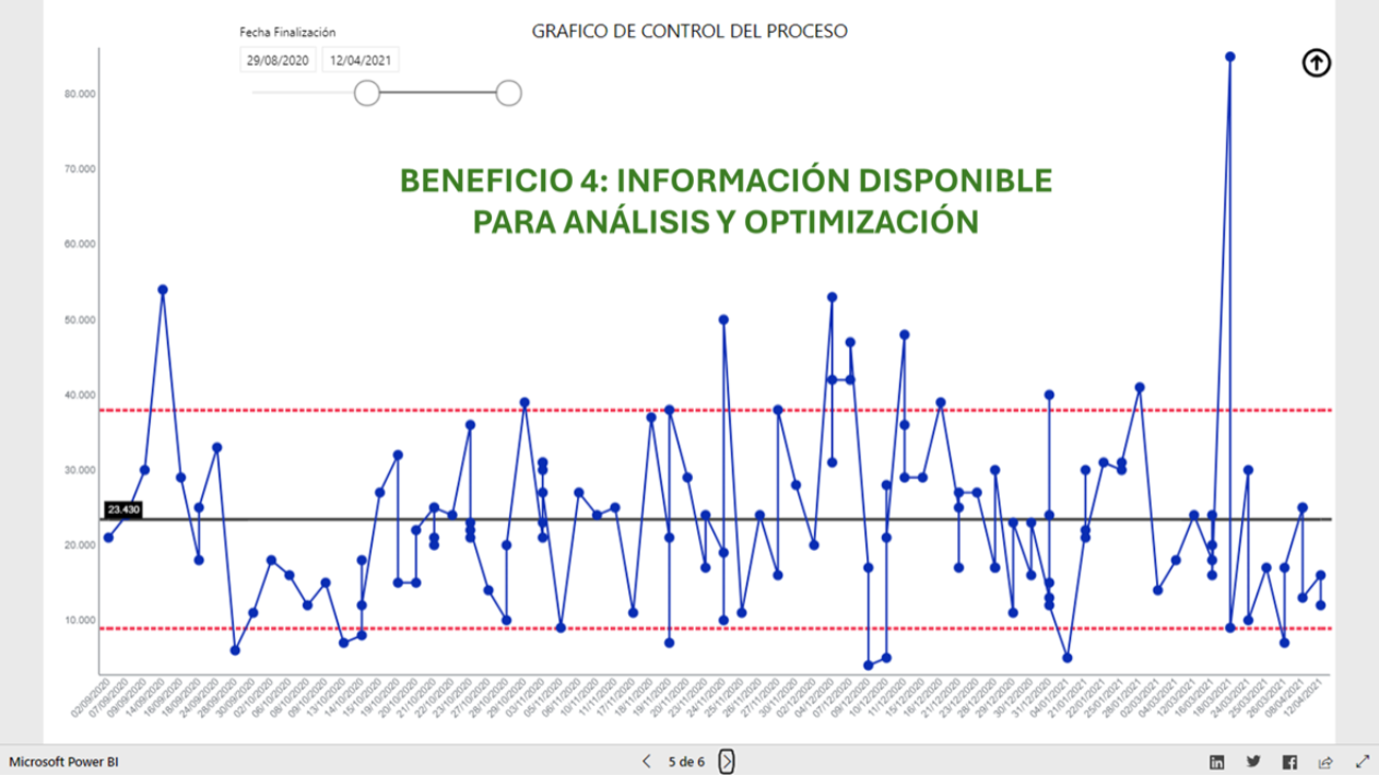 Beneficio 4: información disponible para análisis y optimización