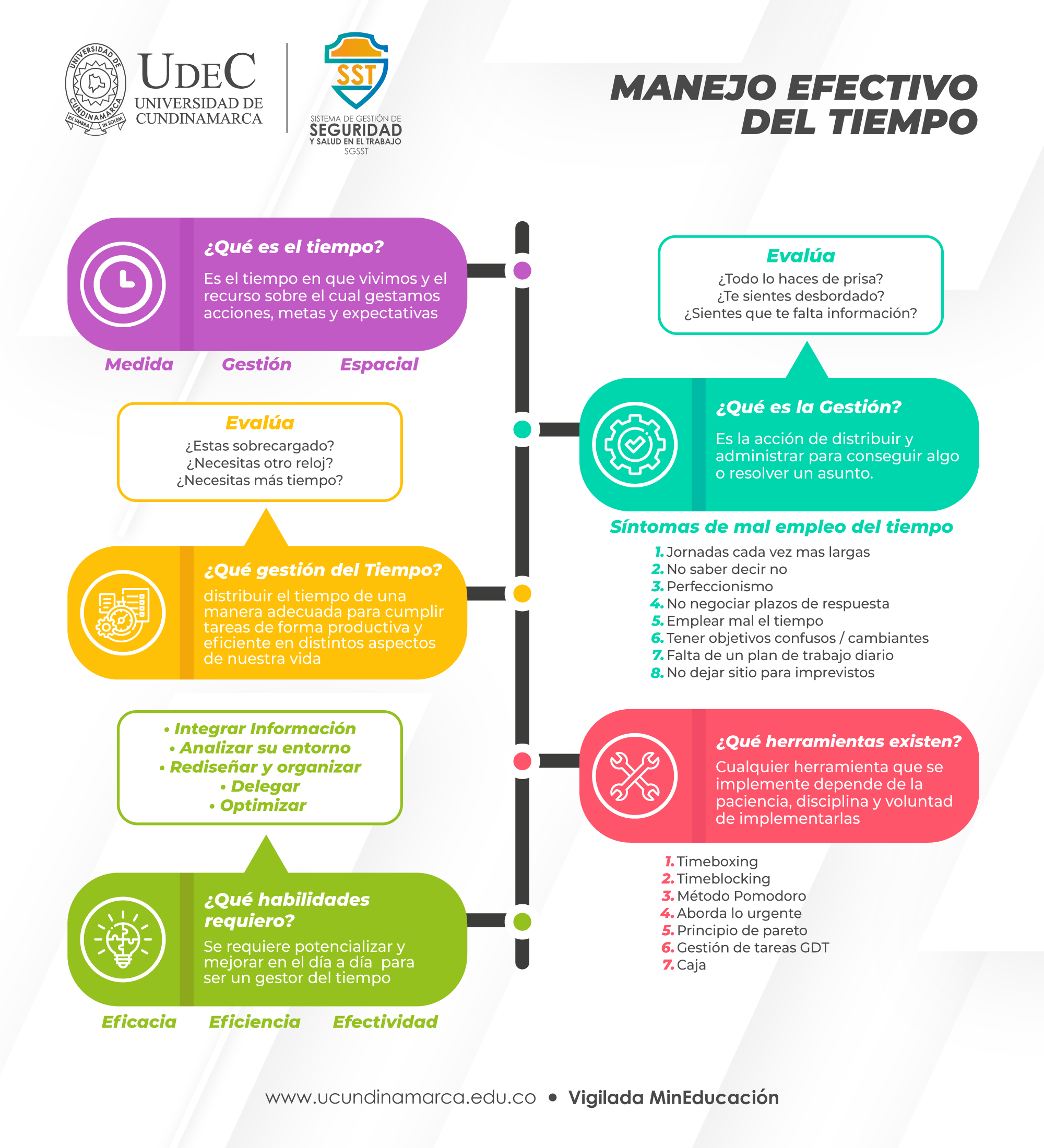 Manejo efectivo del tiempo