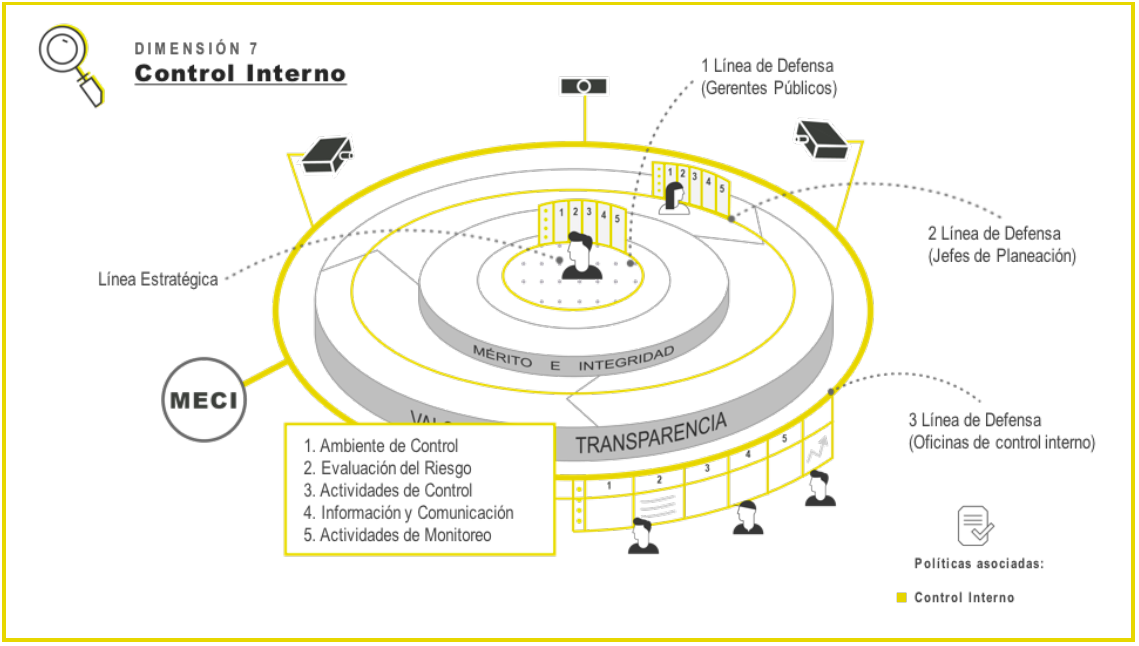 Mapa de proceso control interno