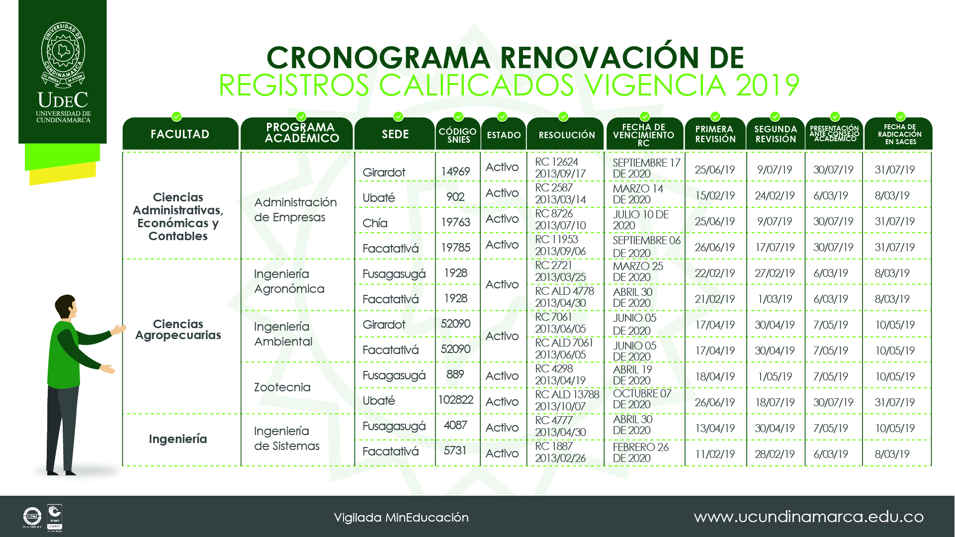 Cronograma de renovación de registros calificados.