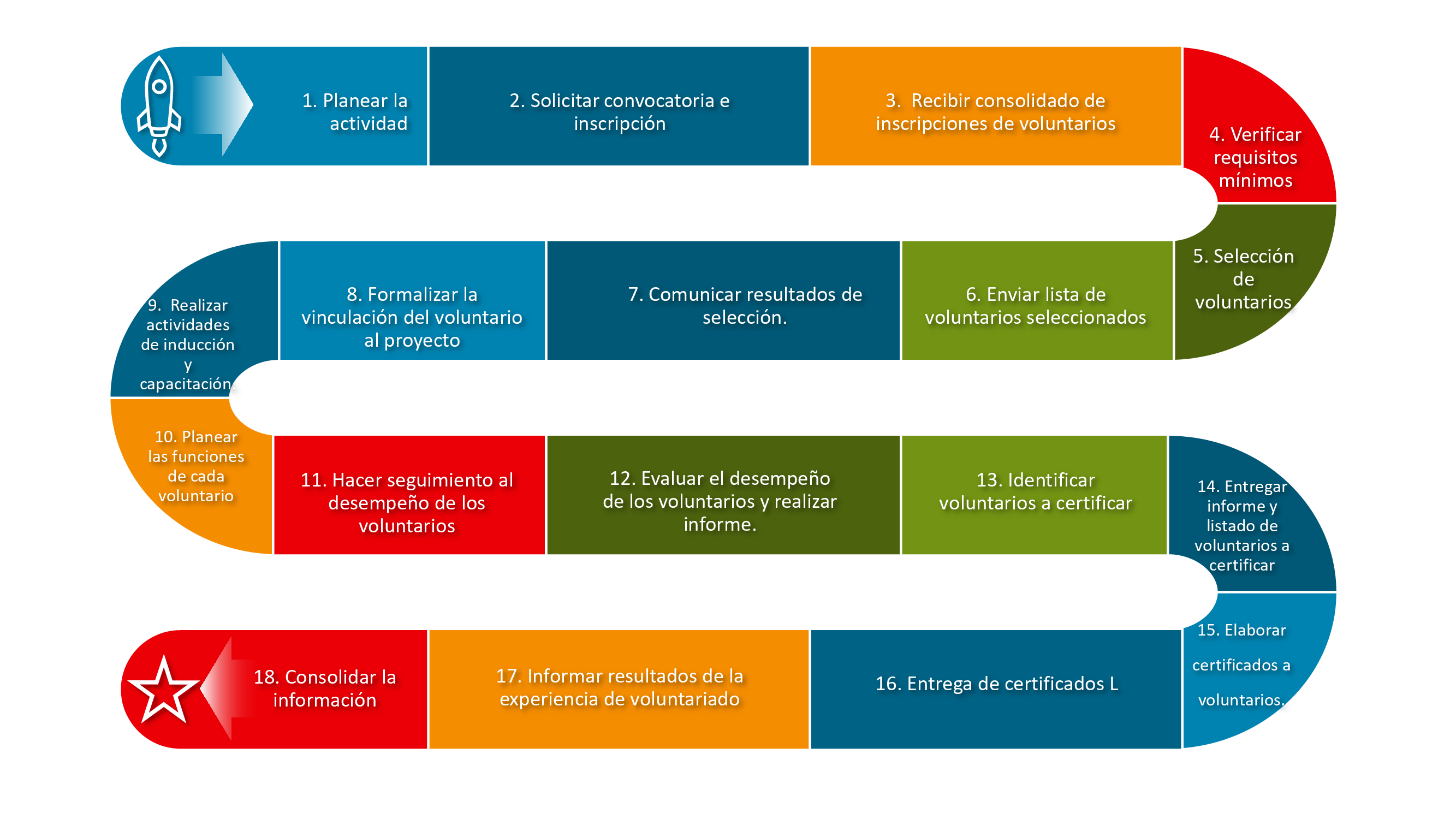 diagrama_voluntariado.png